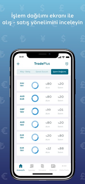 TradePlus(圖4)-速報App