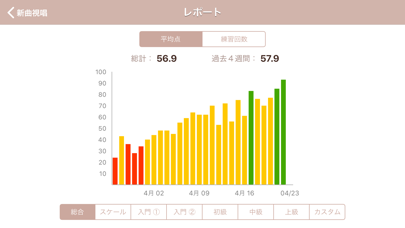 新曲視唱 - Fullのおすすめ画像3