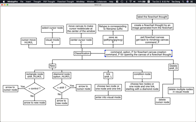 Mindup: a mindmap tool(圖2)-速報App