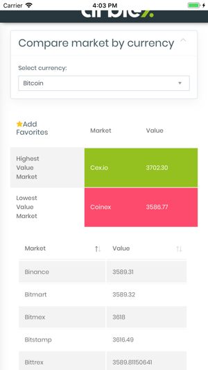 Arbiex(圖4)-速報App