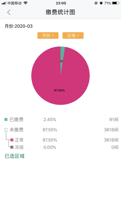 商圈管理