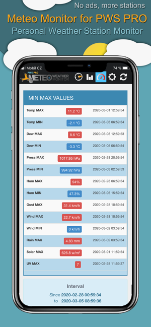 Meteo Monitor for PWS PRO(圖5)-速報App