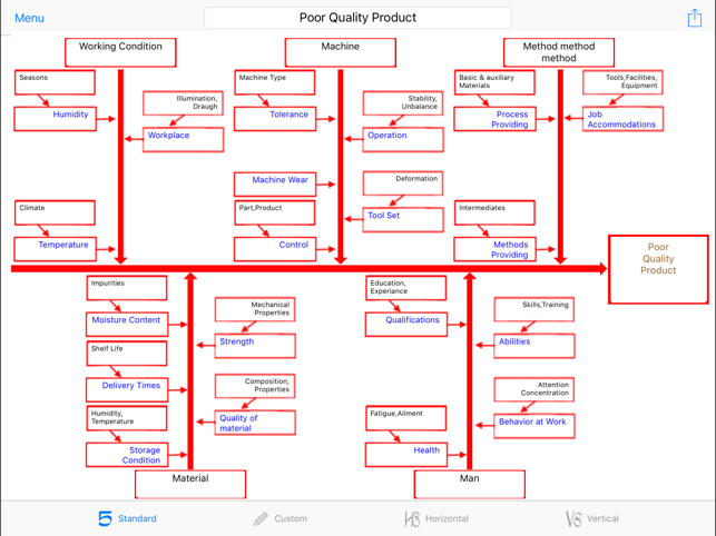 Ishikawa Diagram(圖2)-速報App