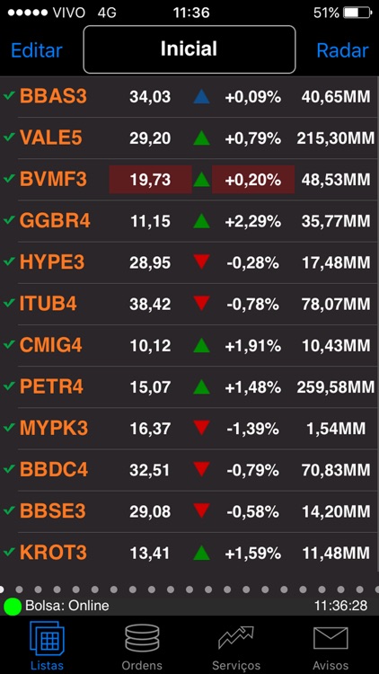 Itaú Corretora Pro para iPhone
