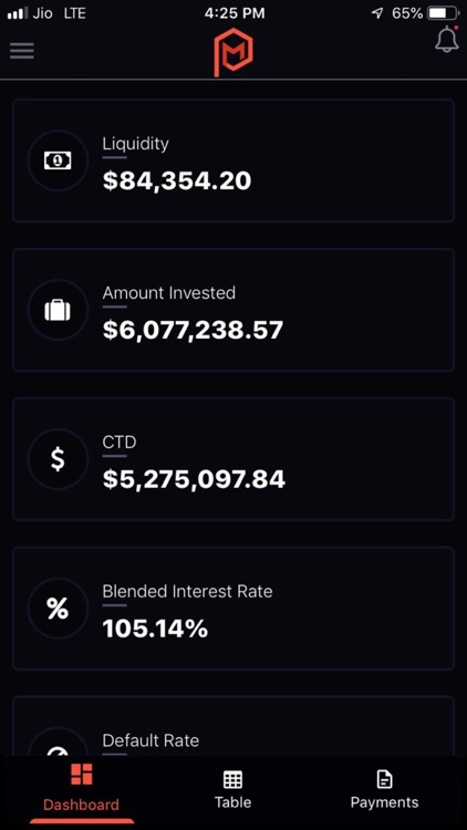 Investor Portal