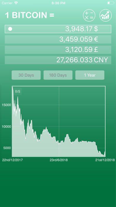 How to cancel & delete Bitcoin Price , Rate & Chart. from iphone & ipad 1