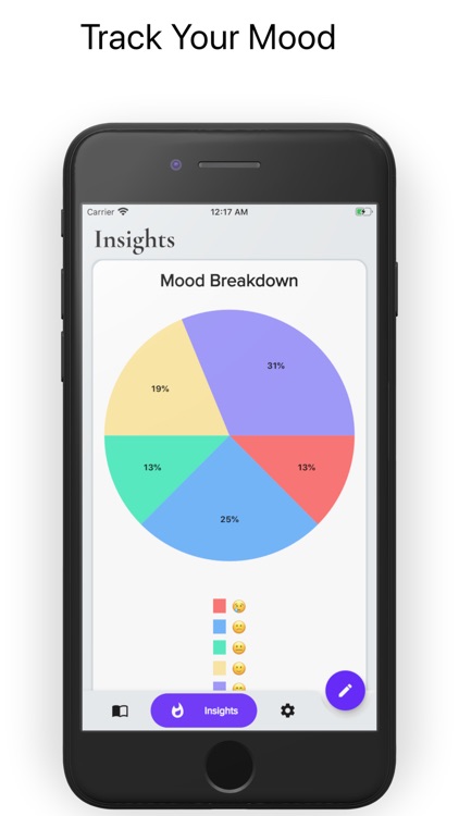 Aurel - Journal & Mood Tracker