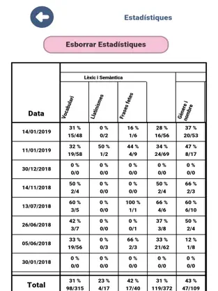 Captura 2 Valencià Prova Grau Superior iphone