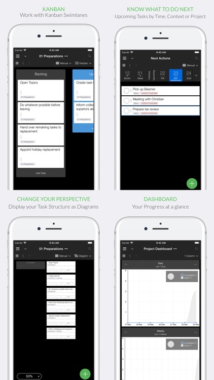 Taskfabric Cloud Projects screenshot-4