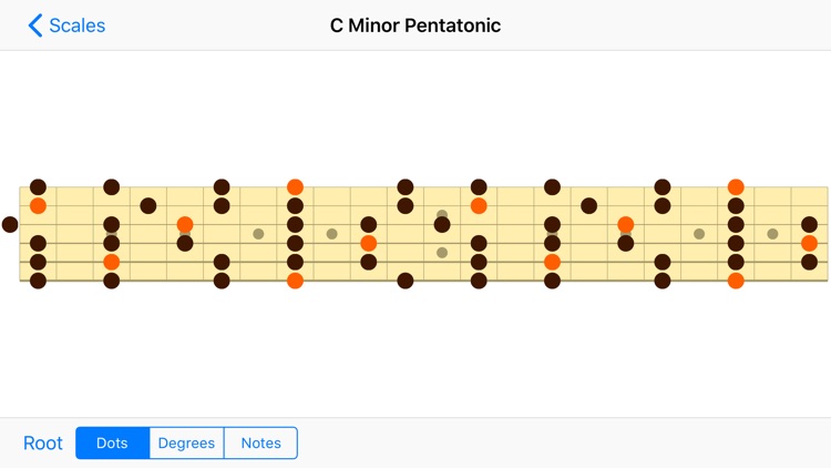 Fretboard