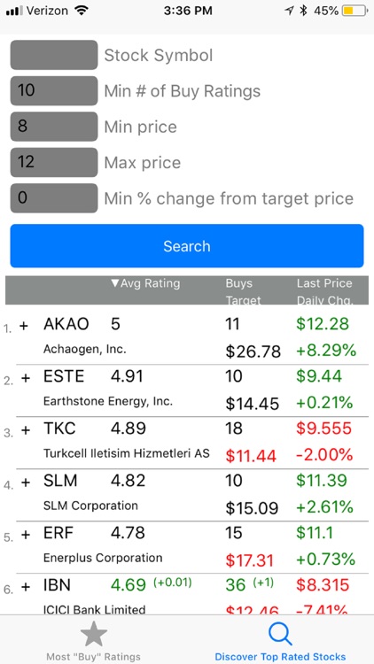 BuyStocks