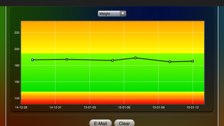 Weight Chart