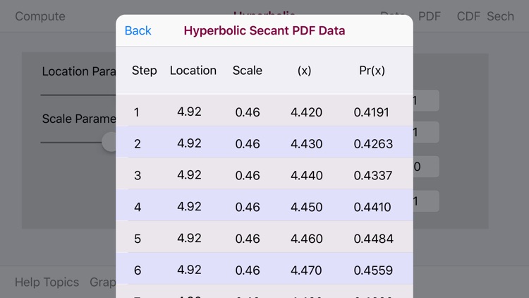 Hyperbolic Secant Distribution screenshot-3