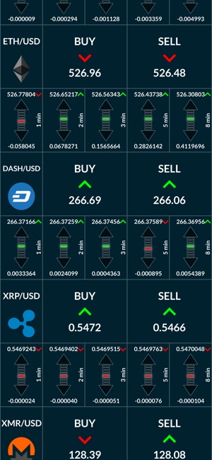 CoinSignal(圖2)-速報App