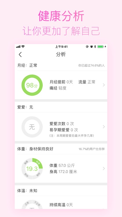 美柚月经期助手-女性备孕怀孕育儿社区
