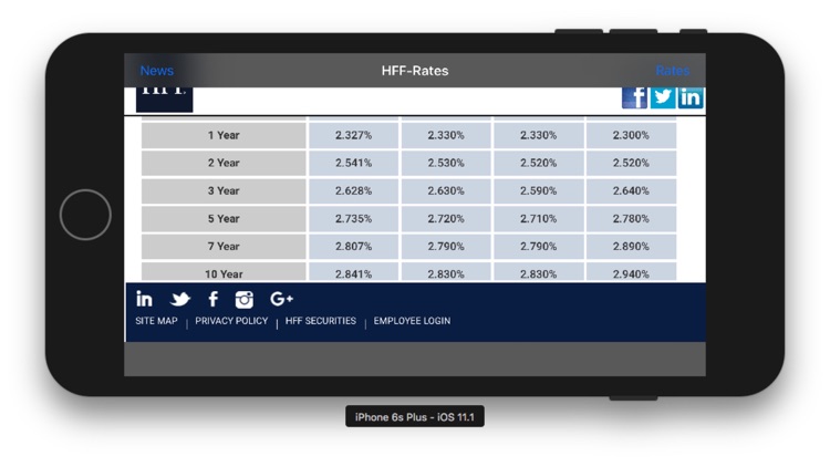 Daily Rates