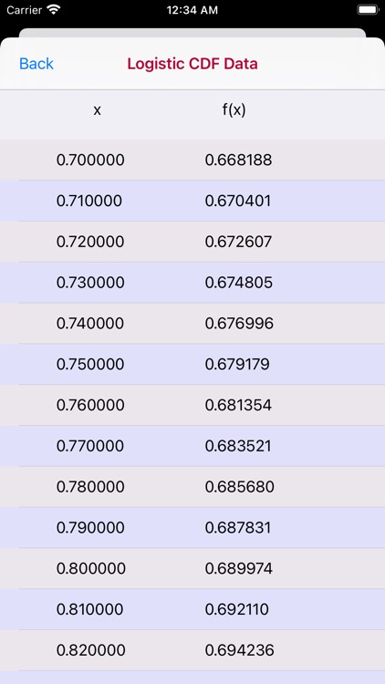 Logistic Distribution Function screenshot-6