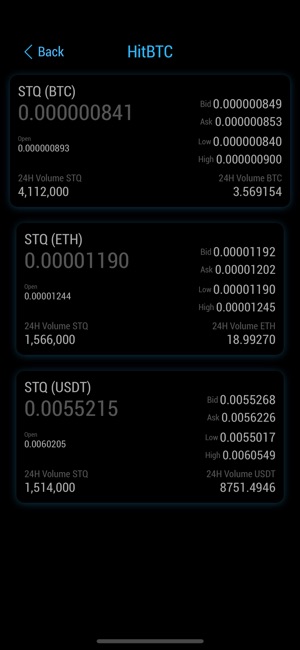 Storiqa STQ - Price & Analysis(圖4)-速報App