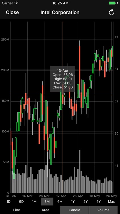 Stocks Widget and Portfolio screenshot-5