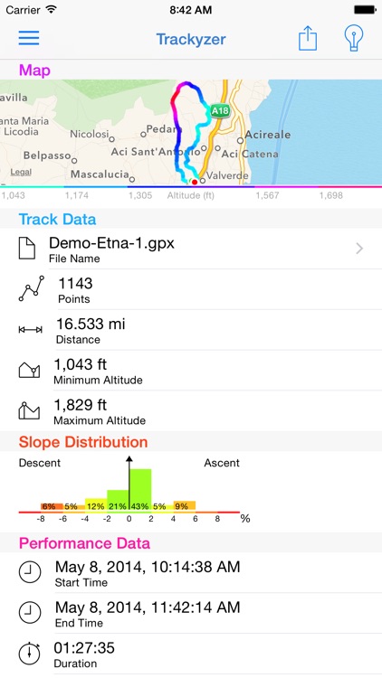 Trackyzer: Cycling & Running