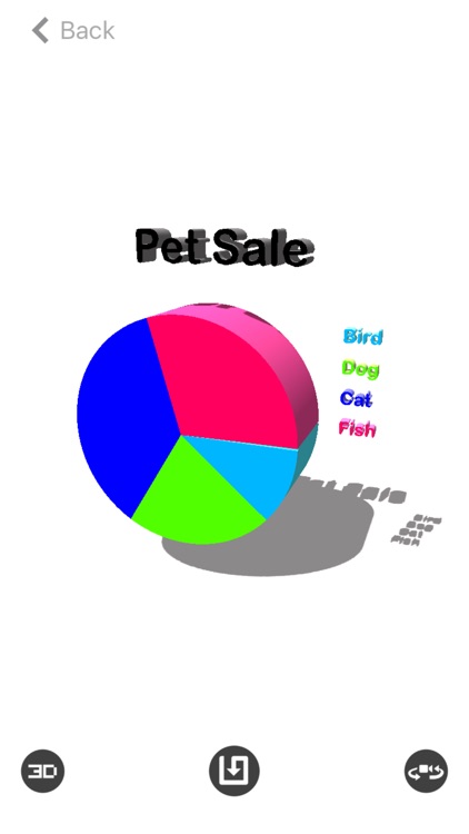 3D Chart Maker