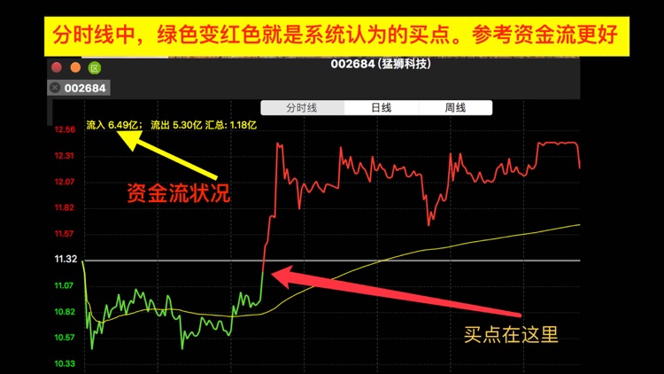 妖股助手-优选短线强势股 screenshot-3