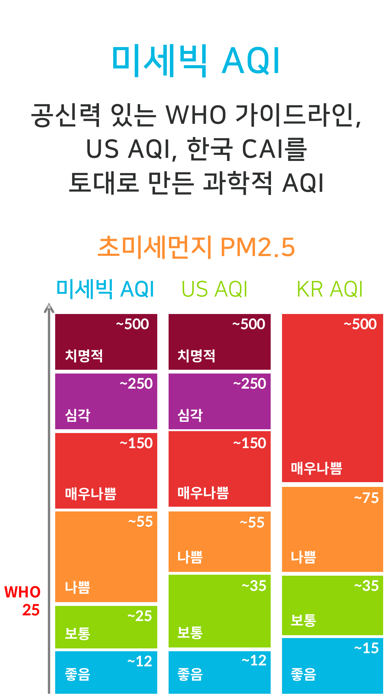 미세빅: 세계 미세먼지 지도のおすすめ画像9