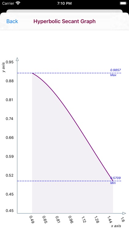 Hyperbolic Secant Distribution screenshot-7