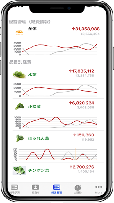 生産管理クラウドサービス(AICA)のスクリーンショット6 生産管理クラウドサービス(AICA)のスクリーンショット6