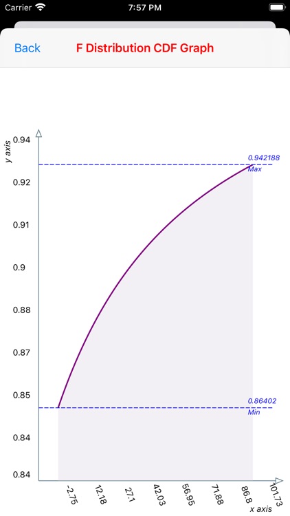 F-Distribution Function screenshot-7