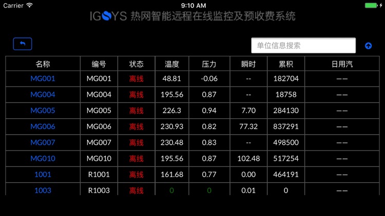 G-Sys热网智能远程在线监控（六安版）