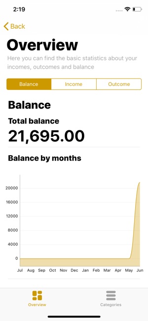 Accounting of finances - BM(圖3)-速報App