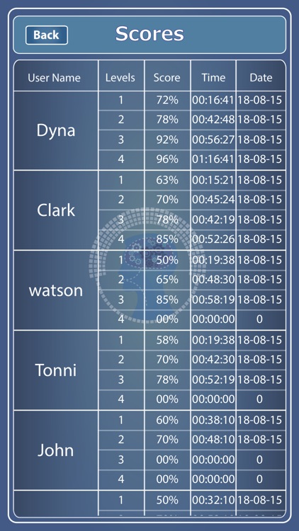 CCNP 300 135 TSHOOT for CisCo screenshot-3