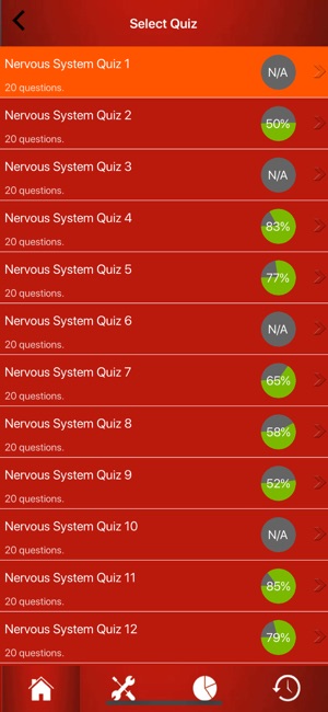 Human Nervous System Trivia(圖2)-速報App