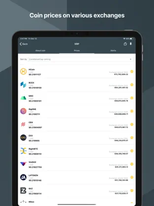 Bild 3 Crypto News: Noticias, Precios iphone