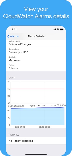 Cloud Console for AWS(圖4)-速報App