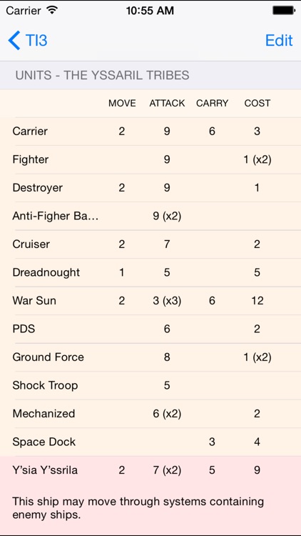 TI3 Race Sheet