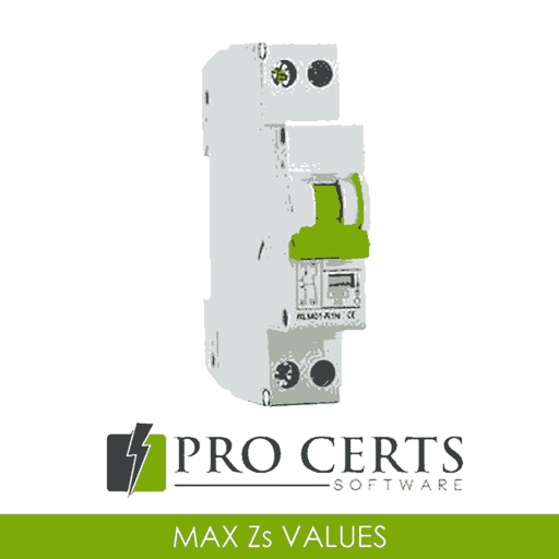 Max Zs Values