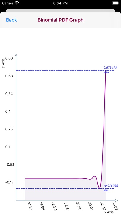 Binomial Distribution screenshot-5