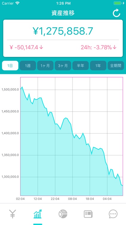 MANA-仮想通貨資産・情報・一元管理