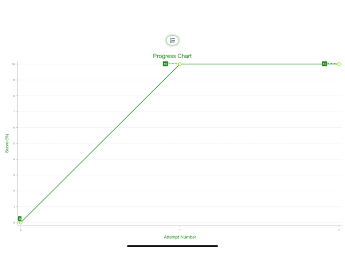 GAMSAT Gameplan MCQs