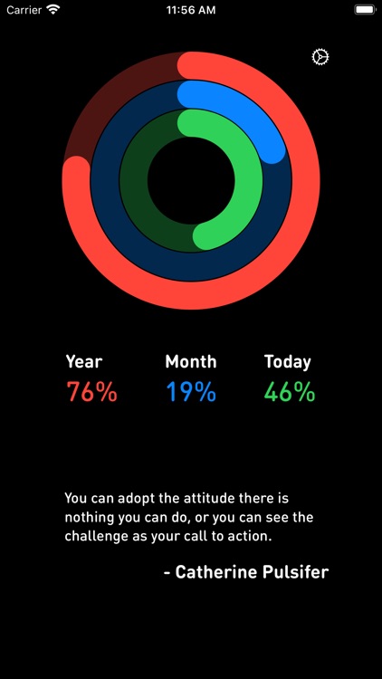 Motivation - Year Progress