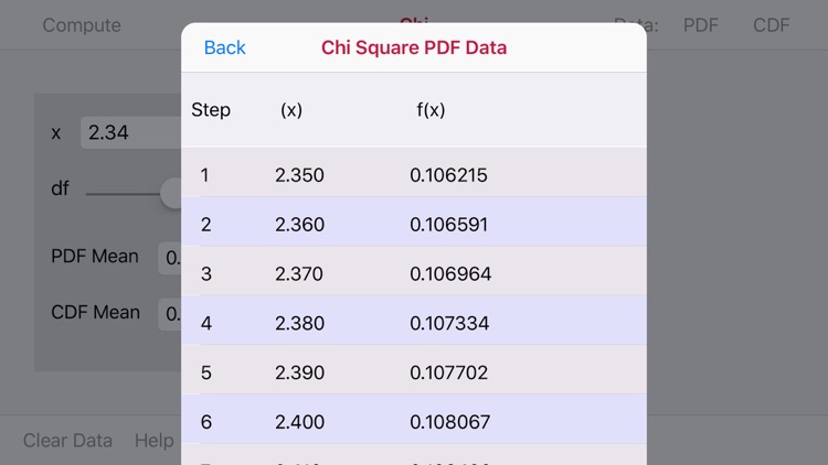 Chi-Square Distribution screenshot-3