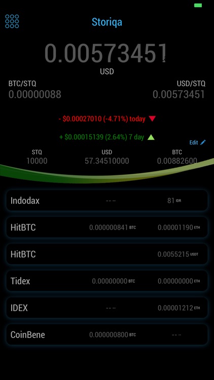 Storiqa STQ - Price & Analysis