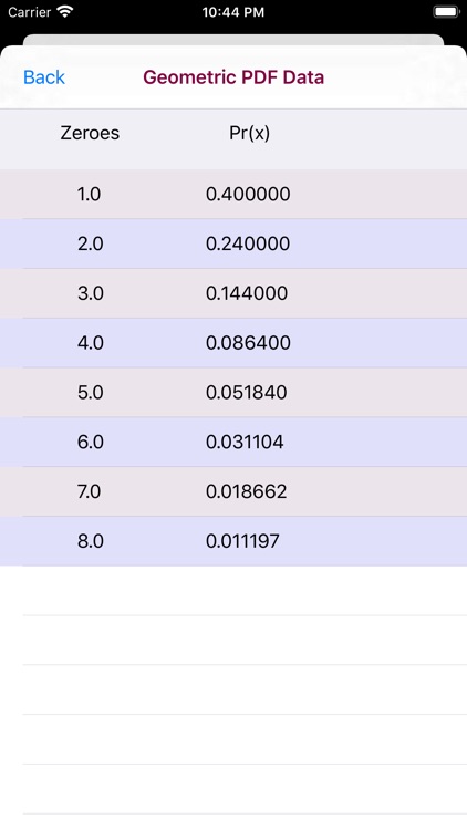 Geometric Distribution