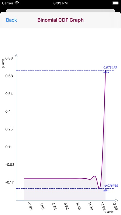 Binomial Distribution screenshot-6