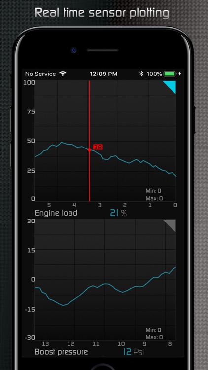 Shift OBD2