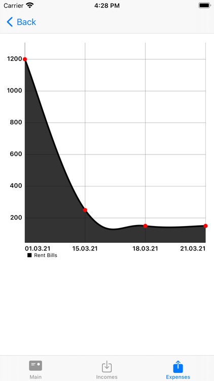 Personal Finance screenshot-4