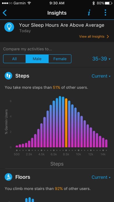 Garmin Connect™のスクリーンショット5 Garmin Connect™のスクリーンショット5