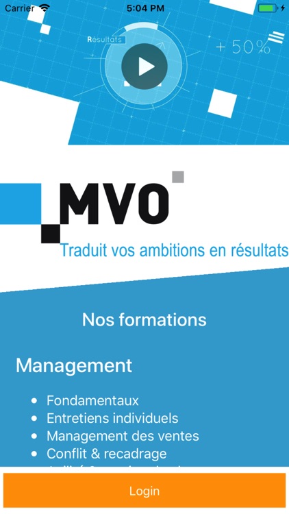MVO
